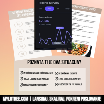 6 DIGITALNIH PROIZVODA - Financial