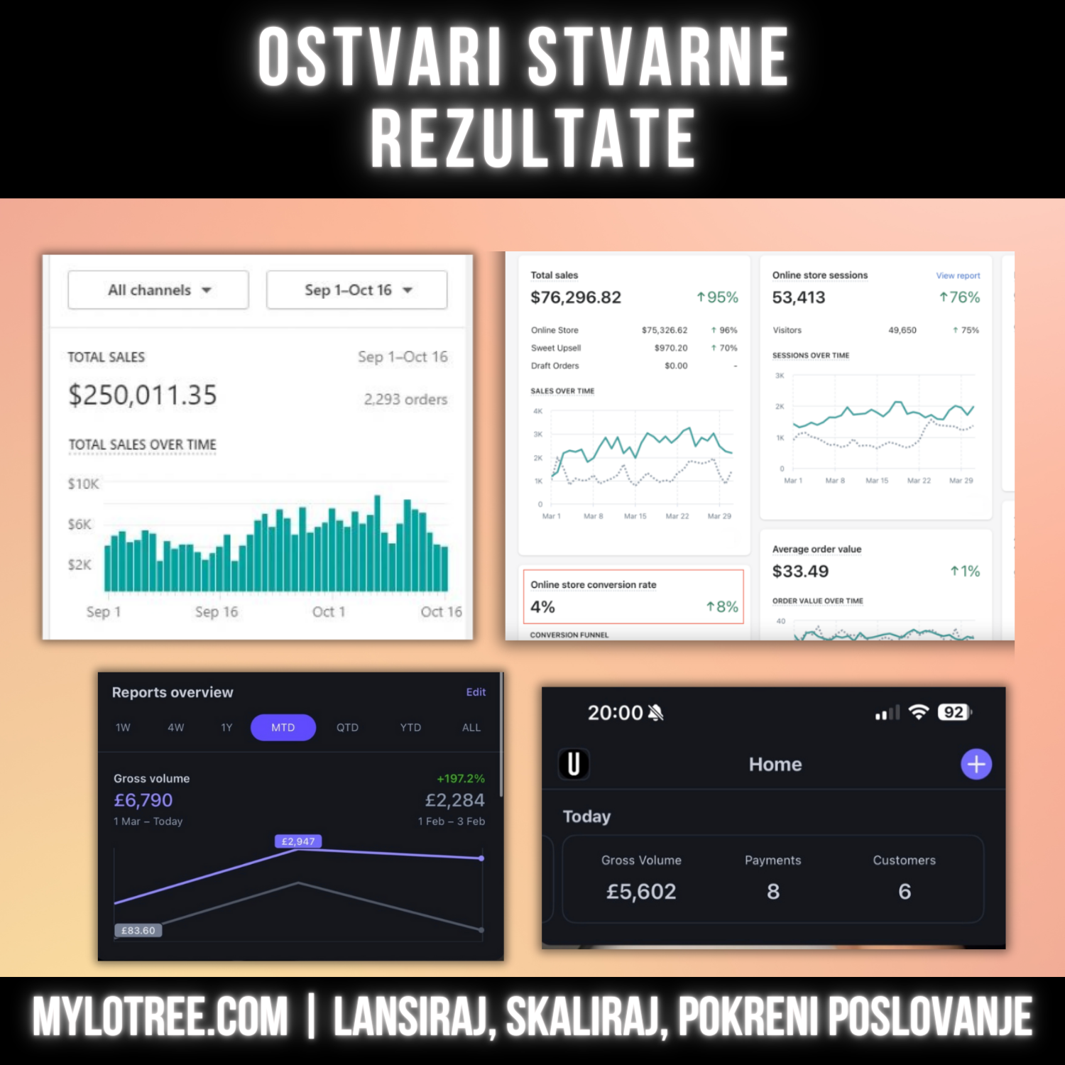 6 DIGITALNIH PROIZVODA - Financial